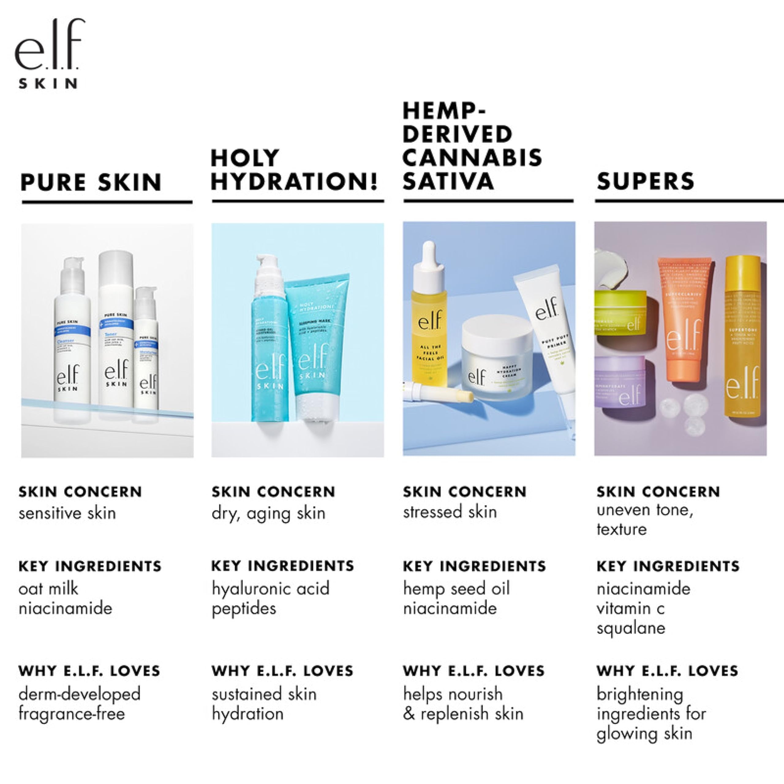 e.l.f. SKIN Mini Holy Hydration! Makeup Melting Cleansing Balm, Face Cleanser & Makeup Remover, Infused with Hyaluronic Acid to Hydrate Skin, 0.45 Oz