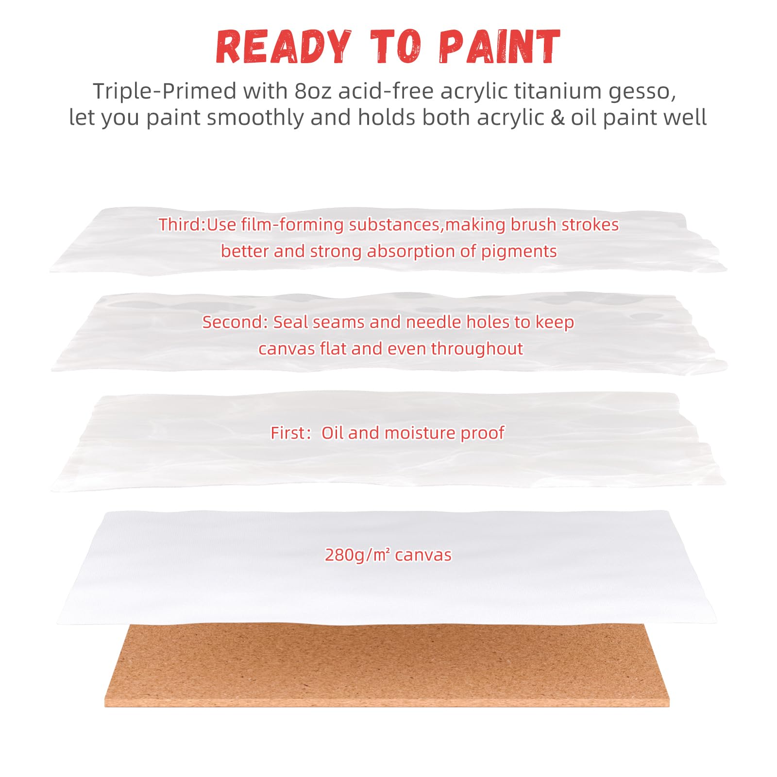 Simetufy 72 Pack 8 x 10 inch Canvas Boards for Painting Canvas Panels- Gesso Primed Acid-Free 100% Cotton Flat Canvases for Acrylics Oil Watercolor Tempera Paints