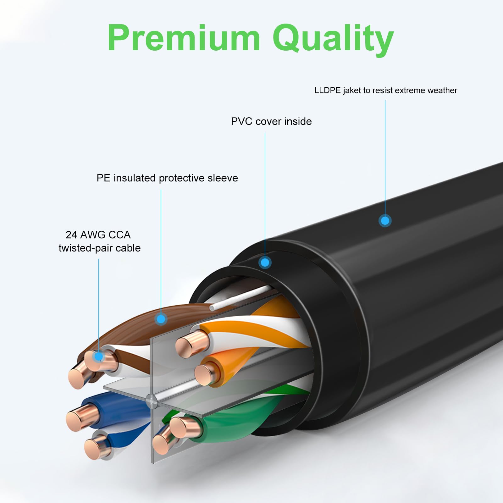 200FT Cat6 Outdoor Ethernet Cable, In-Ground, Heavy Duty Direct Burial, 24AWG CCA Patch Cord for Laptops, PCs, Routers, Printers, Surveillance Camera, POE, UTP Cat 6 Internet Cable with 25 Cable Ties