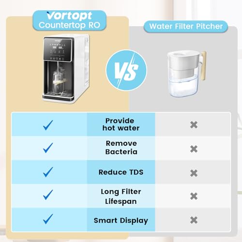 Vortopt Countertop Reverse Osmosis System - 5 Stage RO Water Filter System - Instant Hot Water Purifier - Tap Water Filtration, 7:1 Pure to Drain, No Installation Required, BPA Free, UR02