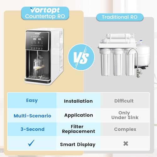 Vortopt Countertop Reverse Osmosis System - 5 Stage RO Water Filter System - Instant Hot Water Purifier - Tap Water Filtration, 7:1 Pure to Drain, No Installation Required, BPA Free, UR02