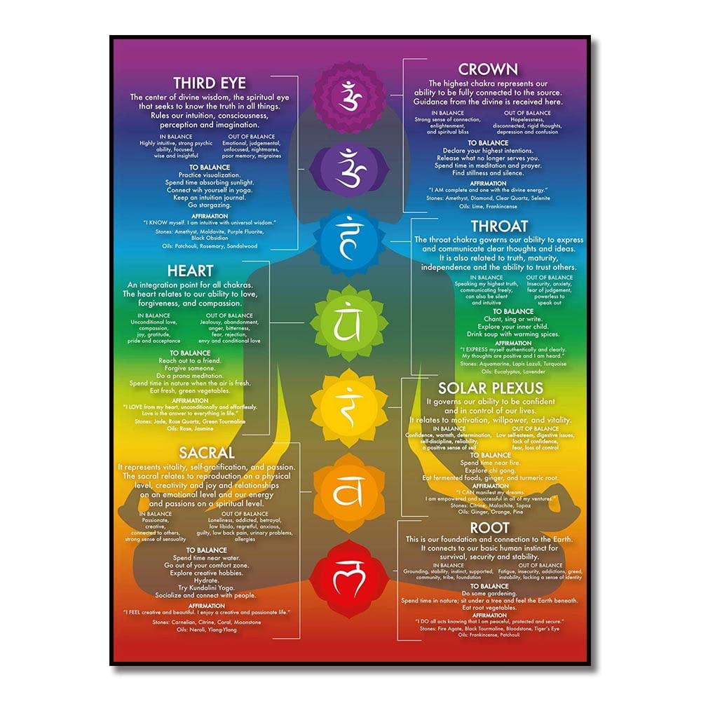 Chakra Chart Poster-7 Chakra Yoga Wall Art Decor-Zen Room Decor-Reiki Infographic, Energy Healing Meditation Art (Red,16X24inch Unframed)