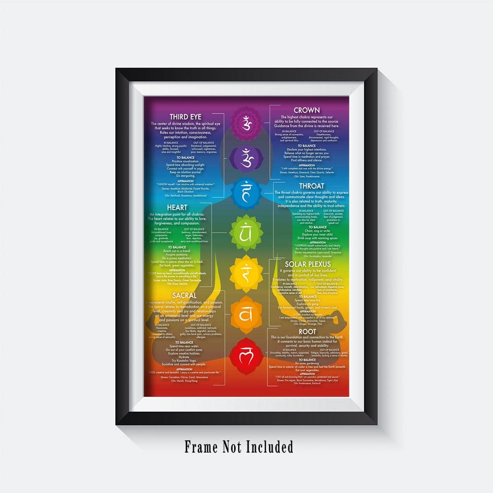 Chakra Chart Poster-7 Chakra Yoga Wall Art Decor-Zen Room Decor-Reiki Infographic, Energy Healing Meditation Art (Red,16X24inch Unframed)