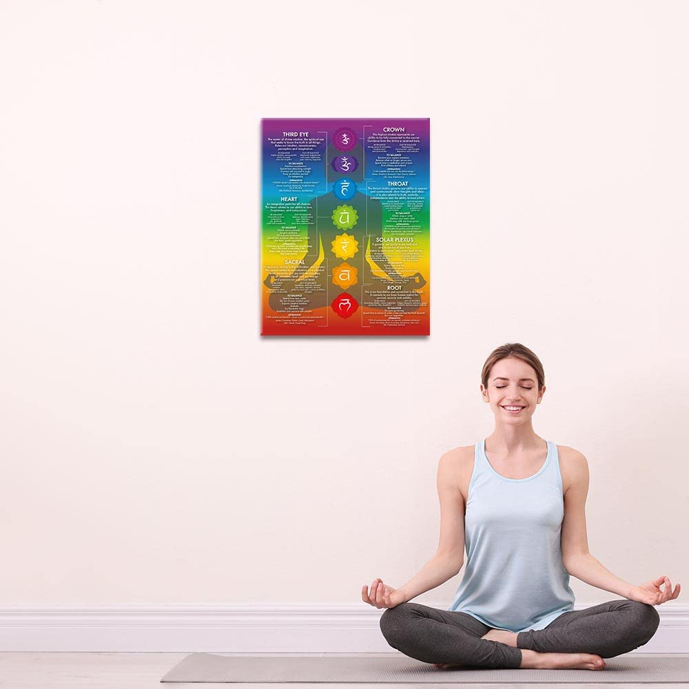 Chakra Chart Poster-7 Chakra Yoga Wall Art Decor-Zen Room Decor-Reiki Infographic, Energy Healing Meditation Art (Red,16X24inch Unframed)