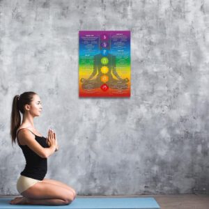 Chakra Chart Poster-7 Chakra Yoga Wall Art Decor-Zen Room Decor-Reiki Infographic, Energy Healing Meditation Art (Red,16X24inch Unframed)