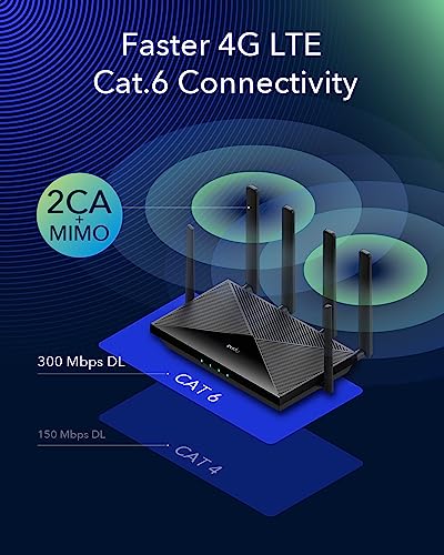 Cudy New 4G LTE Cat 6 WiFi Router, Qualcomm Chipset, LTE Modem Router, Dual SIM 4G Cellular Router, AC1200 Dual Band WiFi, 4 Gigabit Ports, OpenVPN, WireGuard, Band Lock, TTL, at Command