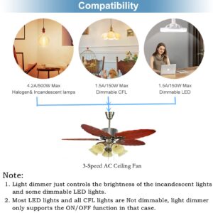 Hampton Bay Hunter Ceiling Fan Remote Control Replacement for FanHD HD5 UC7078T RR7079T L3H2010FANHD L3H2014FANHD,3-Speed with Light Dimmer,with Wall Mount