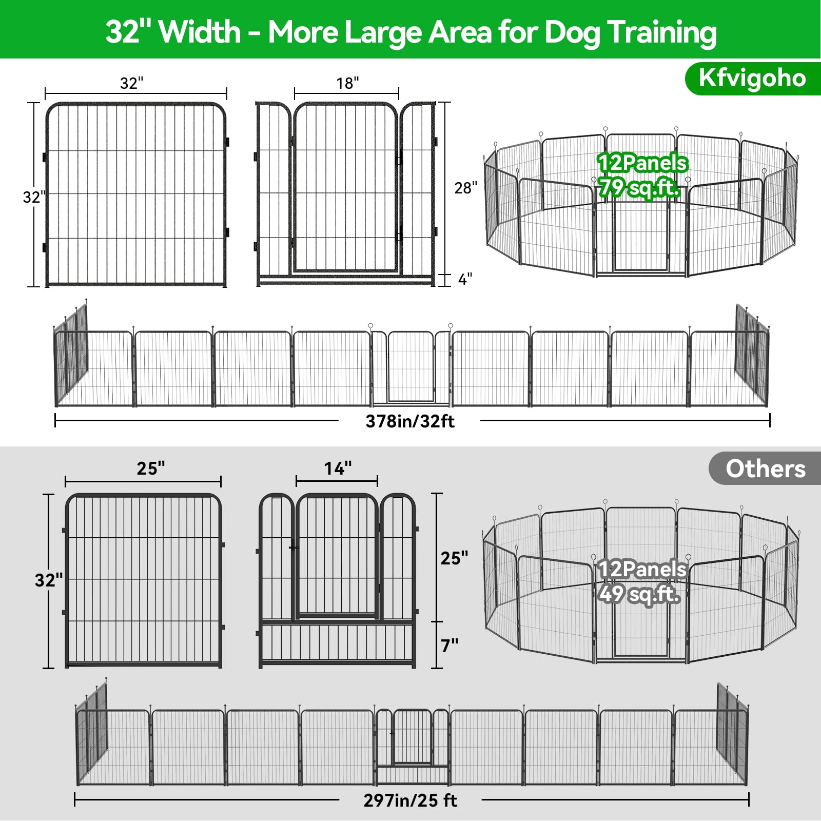 Kfvigoho Dog Playpen Outdoor Extra Wide 12 Panels Heavy Duty Dog Fence 32" Height Anti-Rust with Doors Portable for RV Camping Yard, Total 32FT, 79 Sq.ft, Snowy Black