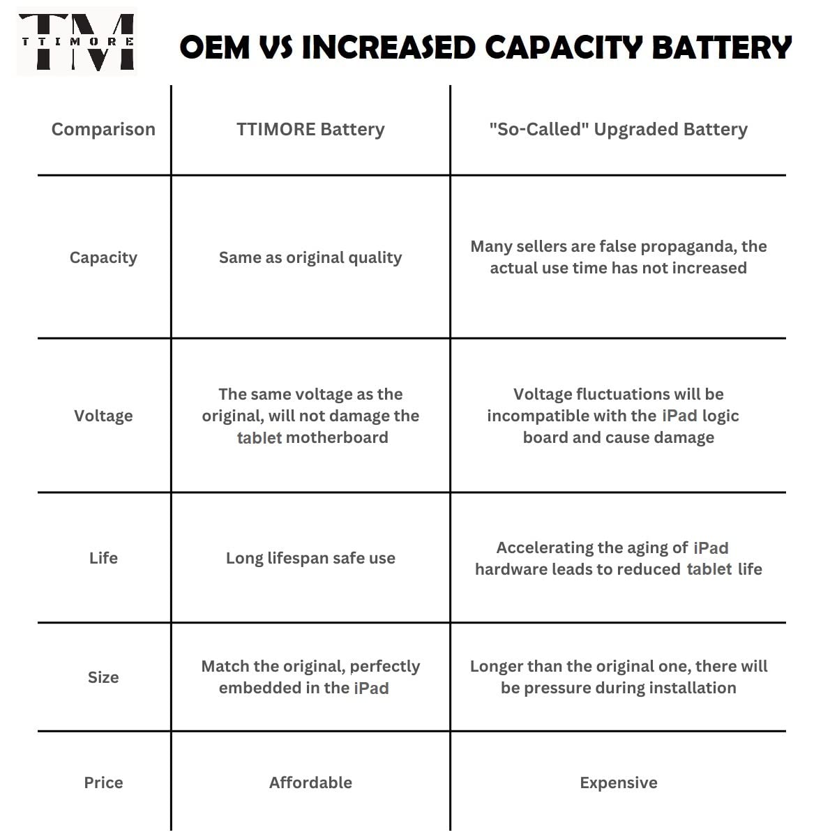 TTIMORE A1754 Battery for iPad Pro 12.9" 2nd Gen A1670 A1671 A1821