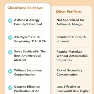 CleanForce Air Purifiers for Home Large Room Up to 2550 ft², HEPA Air Purifier Air Cleaner with WIFI for Dust, Allergens, Pollen, Pet Hair Dander, Odors, Asthma & Allergy Friendly Certified, Rainbow