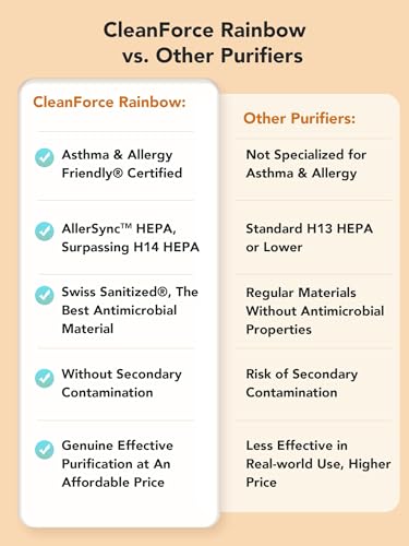 CleanForce Air Purifiers for Home Large Room Up to 2550 ft², HEPA Air Purifier Air Cleaner with WIFI for Dust, Allergens, Pollen, Pet Hair Dander, Odors, Asthma & Allergy Friendly Certified, Rainbow