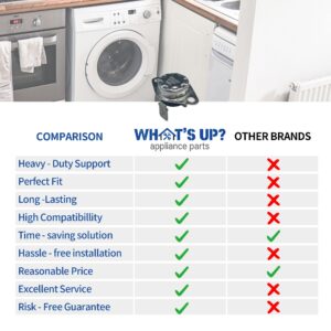 What's Up? DC47-00016A Dryer Thermal Fuse Replacement Part for Samsung Dryers Replaces AP4201894, 2068545, PS4205213