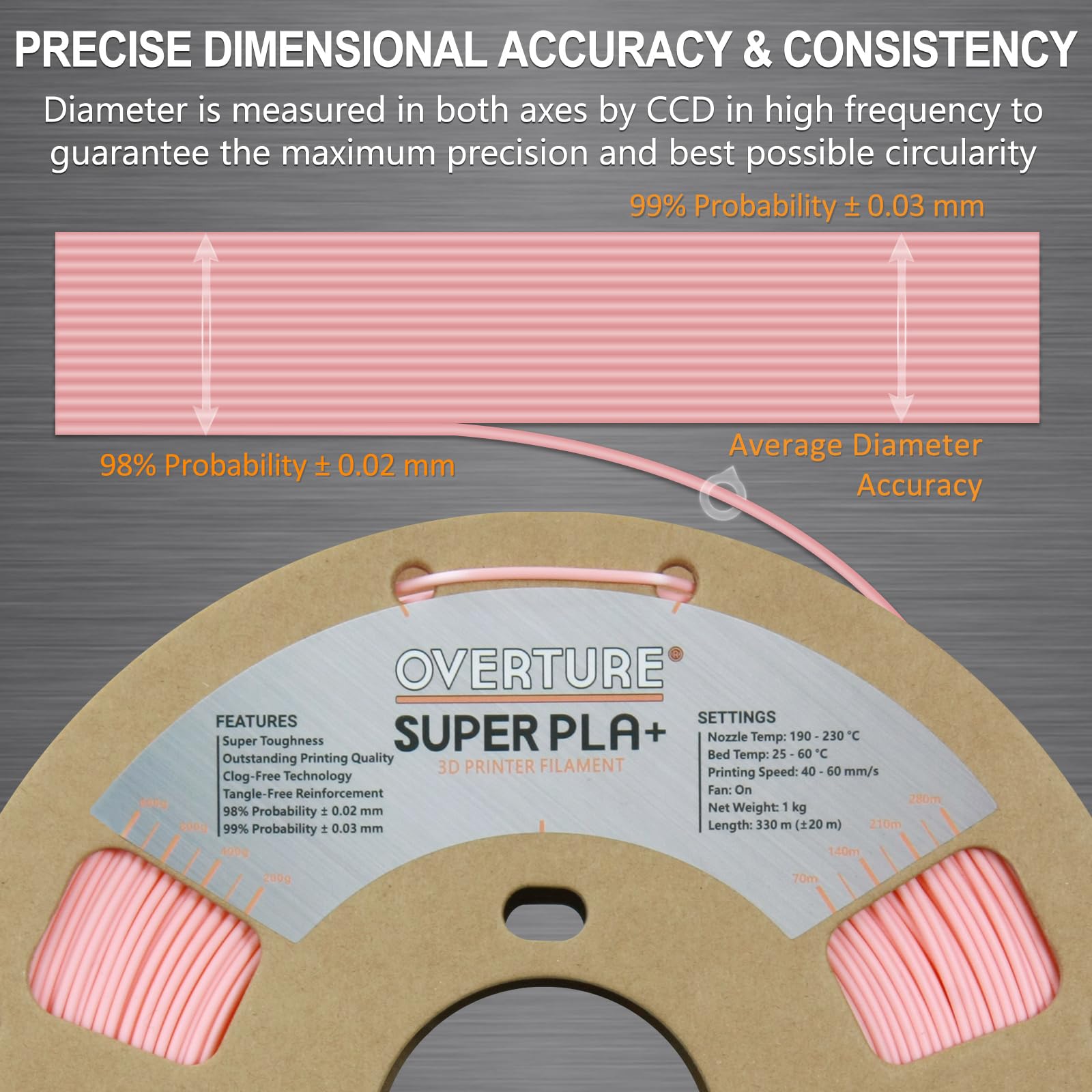 OVERTURE Super PLA+ Filament 1.75mm, Toughness Enhanced PLA Plus, Cardboard Spool, 1kg Filament (2.2lbs), Dimensional Accuracy +/- 0.02 mm (Sakura Pink)