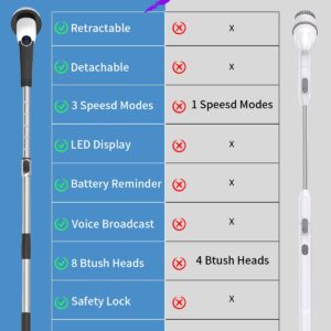 Electric Spin Scrubber, Cordless Shower Cleaning Brush with 8 Replaceable Brush Heads, 3 Adjustable Speeds, Detachable & Extendable Long Handle Scrubber for Bathroom Floor Tile, Voice Broadcast