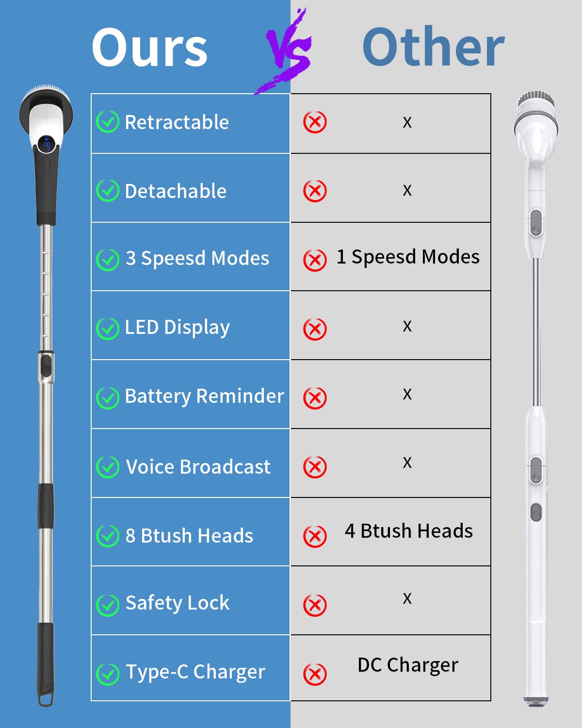 Electric Spin Scrubber, Cordless Shower Cleaning Brush with 8 Replaceable Brush Heads, 3 Adjustable Speeds, Detachable & Extendable Long Handle Scrubber for Bathroom Floor Tile, Voice Broadcast