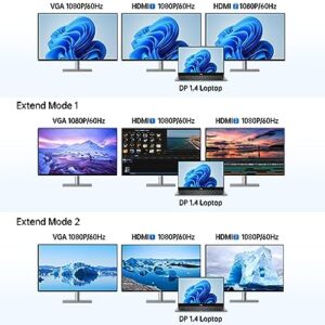 Docking Station 3 Monitors for Windows Laptop, USB C Docking Station with Dual HDMI 4K 60Hz, 1 VGA, 5 USB-A, 100W PD, Ethernet, Mic/Audio, SD/TF, USB Hub for Laptop for Dell XPS/HP/Lenovo/Surface