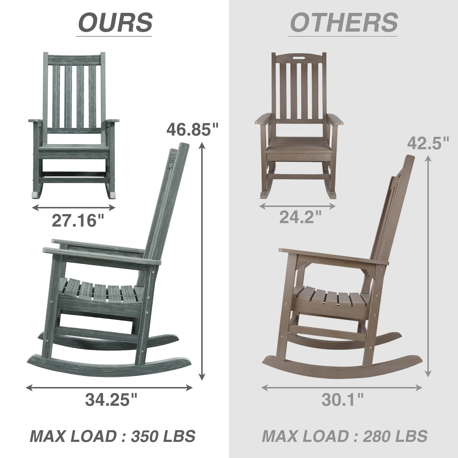 ACUEL Rocking Chair Outdoor, HDPE Oversized Patio Rocking Chairs, Weather Resistant, 350lbs Heavy Duty Porch Rocker with High Back for Backyard, Fire Pit, Garden and Indoor (Grey)