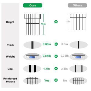 Xeeol 10 Pack Animal Barrier Fence, 10.83ft (L) x 16in (H) Decorative Garden Fencing Border for Yard, Rustproof Metal Wire No Dig Bottom Fence Panels for Dog and Rabbit, Outdoor Patio Decor