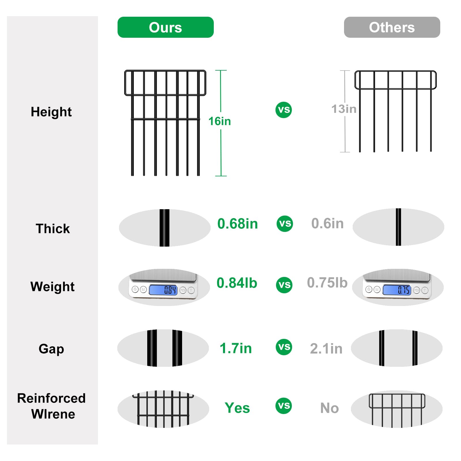 Xeeol 10 Pack Animal Barrier Fence, 10.83ft (L) x 16in (H) Decorative Garden Fencing Border for Yard, Rustproof Metal Wire No Dig Bottom Fence Panels for Dog and Rabbit, Outdoor Patio Decor