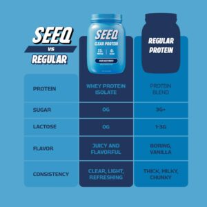 SEEQ Clear Whey Isolate Protein Powder, Blue Razz Freeze - 25 Servings, 22g Protein Per Serving - 0g Lactose, Sugar-Free, Keto-Friendly, Soy Free - Juice-Like Protein, Post-Workout Recovery