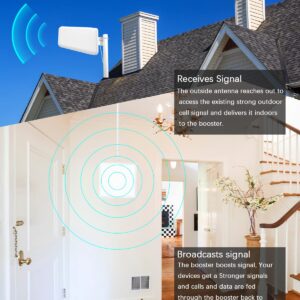 Mobile Signal Booster for Home Verizon, AT&T, US Cellular, T Mobile PCS 3G/4G/5G AWS LTE N2/N5/N12 Band 2/4/5/13/12/17 Cell Phone Signal Booster FCC Approved for All U.S. Carriers