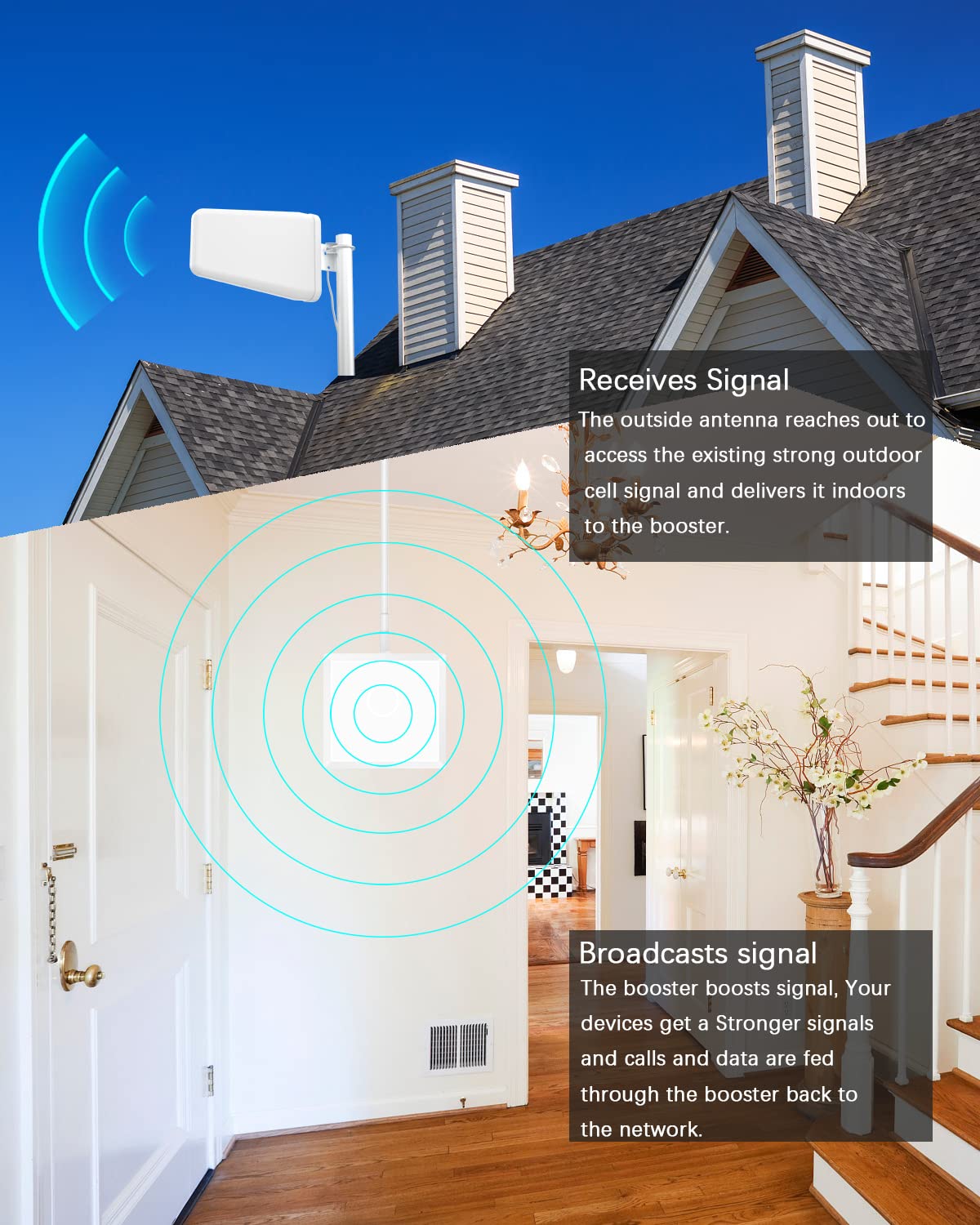 Mobile Signal Booster for Home Verizon, AT&T, US Cellular, T Mobile PCS 3G/4G/5G AWS LTE N2/N5/N12 Band 2/4/5/13/12/17 Cell Phone Signal Booster FCC Approved for All U.S. Carriers