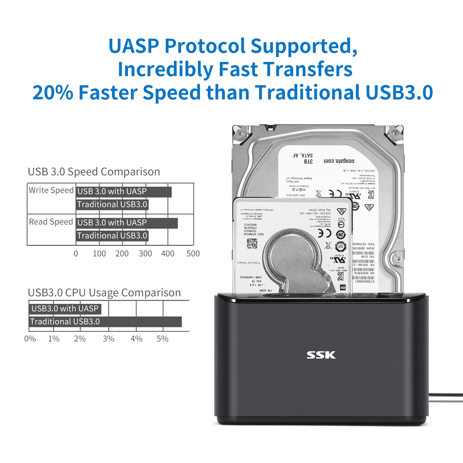 SSK Aluminum Hard Drive Docking Station, USB 3.0 to SATA Dual Bay External HDD Dock Caddy Reader for 2.5 & 3.5 inch SATA HDD SSD, with UASP Offline Cloner/Duplicator Function(2x20TB Supports) Black