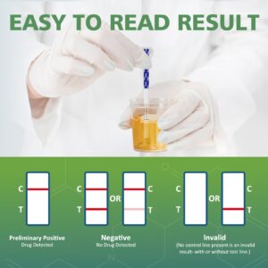 Carethetic THC Test Strips for Marijuana - Highly Sensitive Drug Test Kit Marijuana - Easy and Accurate at home Marijuana Drug Test Urine - Instant THC Drug Test Urine 25-Pack