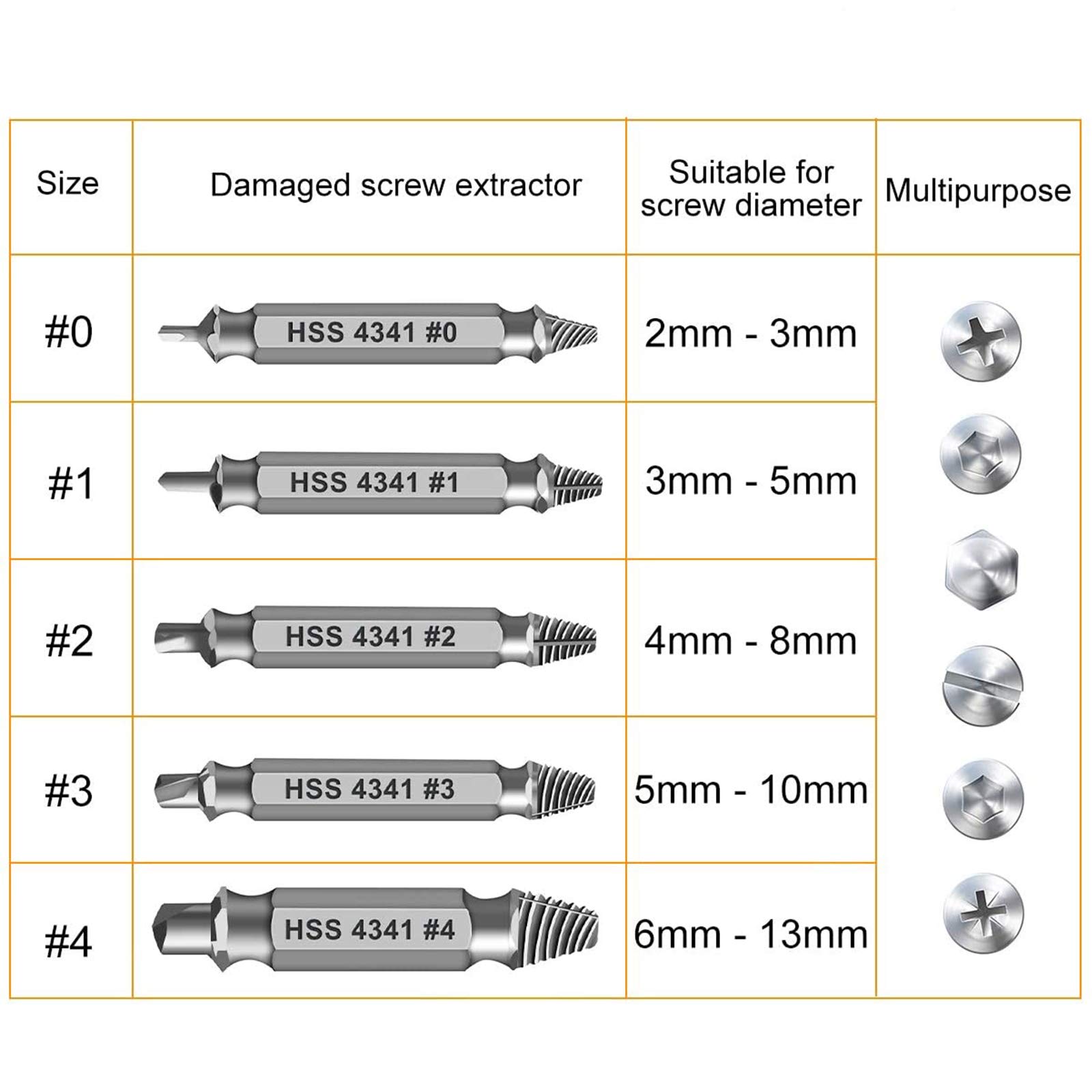 Gifts for Men,Damaged Screw Extractor Set-Christmas Stocking Stuffers for Adults Men Him,Mens Gifts,Husband,Stripped Screws Nuts & Bolts Drill Bit Tools for Easy Removal of Rusty Broken Hardware Gifts