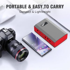 ZeroKor Portable Power Bank with AC Outlet, 65W 110V External Battery Pack 24000mAh Power Pack Portable Power Source Supply for Outdoor RV Tent Camping Home Office Emergency