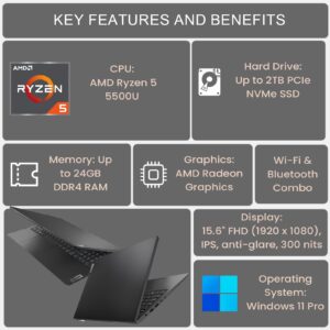 Lenovo V15 Gen 4 Business Laptop, 15.6" FHD Screen, AMD Ryzen 5 5500U, 24GB RAM, 1TB SSD, Webcam, HDMI, Wi-Fi, Windows 11 Pro, Black