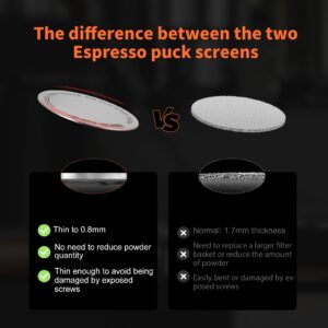 MHW-3BOMBER 58.5mm Espresso Puck Screen with Round Hole Espresso Filter 0.8mm Thickness Stainless Steel Coffee Reusable Filter for Bottomless Portafilter Filter Basket FG5590