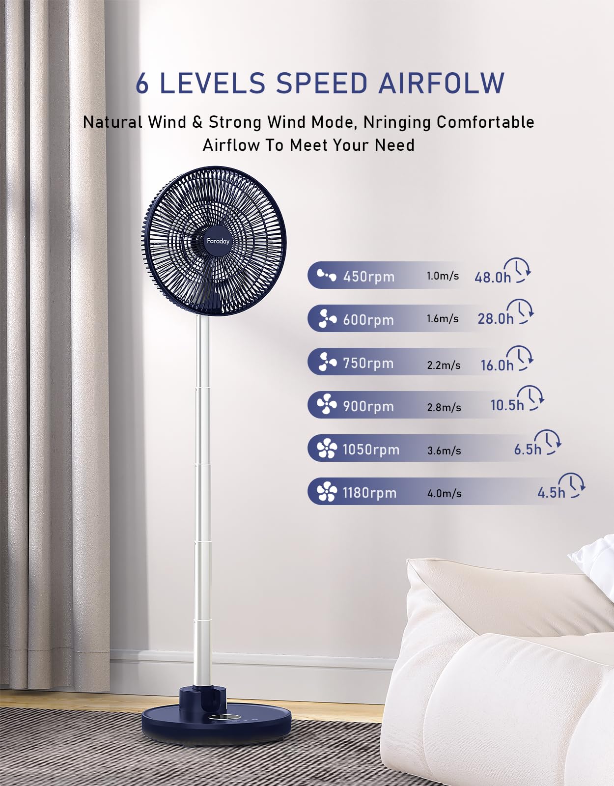 FARADAY Oscillating Standing Fan 12” Foldable Portable Quiet Floor Fan 12000mAh Rechargeable Pedestal Fan with Remote, Timer Setting, Height Adjustable Foldaway Fan for Bedroom Home Office, 6 Speed