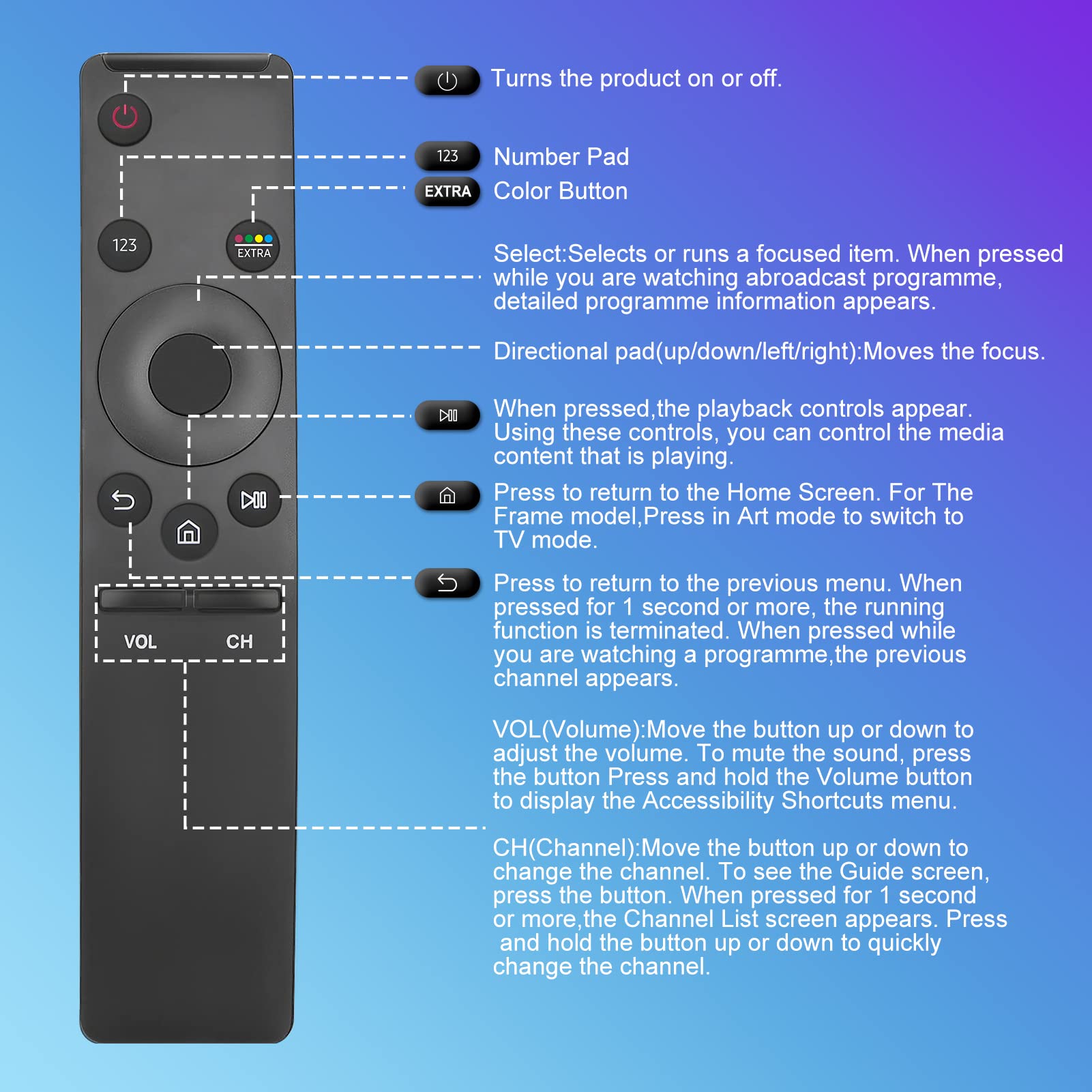 【Pack of 2】 New Universal Remote Control for All Samsung TVs, Compatible with Samsung Frame Crystal UHD Neo QLED OLED 4K 8K Smart TVs,One for All Samsung TV