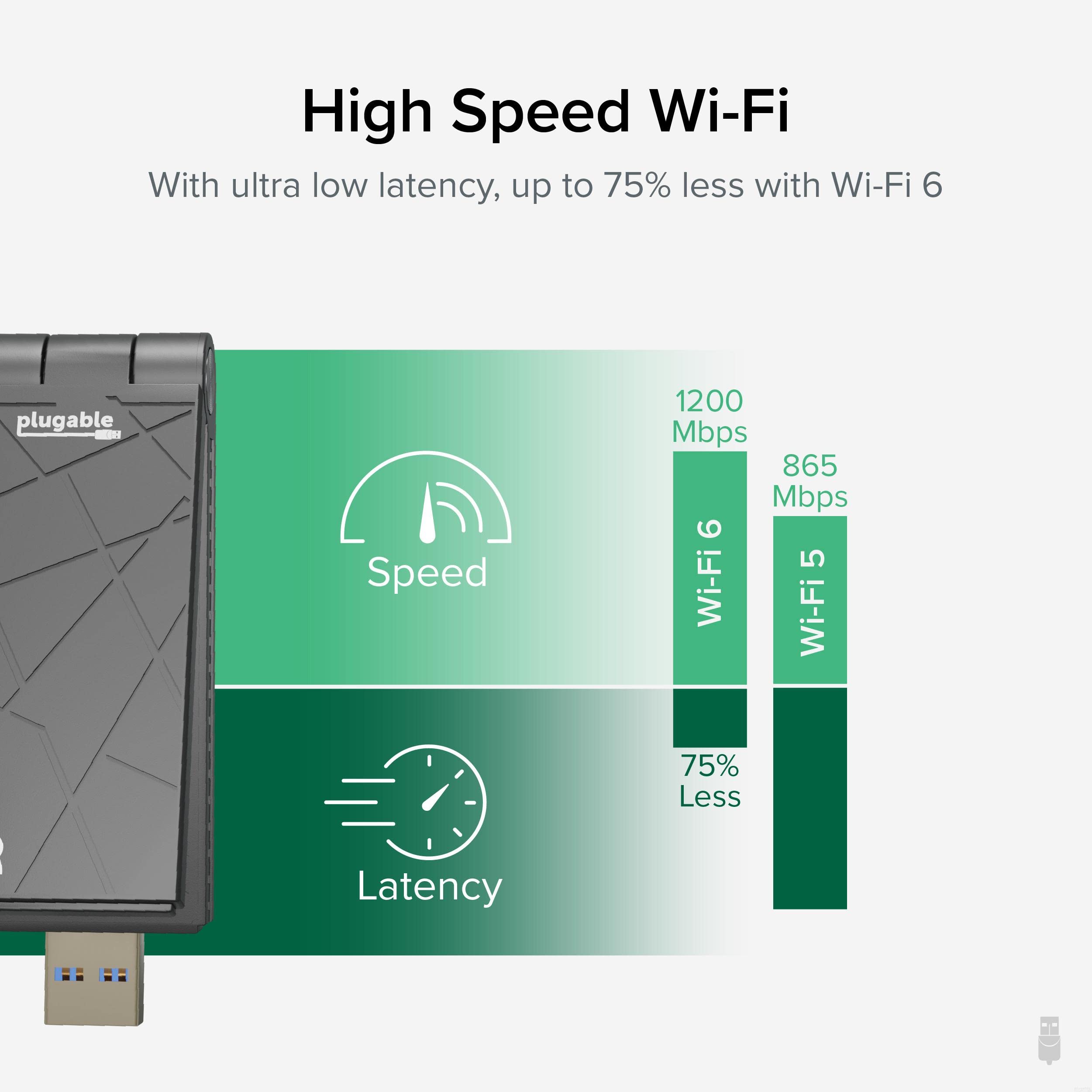 Plugable WiFi 6 USB WiFi Adapter for Desktop PC and Laptops, AX1800 USB 3.0 and USB C Wireless Adapter with 2.4GHz + 5GHz Dual Band Connection for Windows 10/11