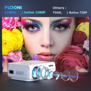 Projector with WiFi and Bluetooth, FUDONI 5G WiFi Native 1080P Outdoor Projector 11000L Support 4K, Portable Movie Projector with Screen and Max 300", for iOS/Android/Laptop/TV Stick/HDMI/USB/VGA/TF