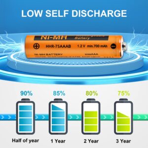 INF·AAA·L 8PCS HHR-75AAA Ni-MH Rechargeable Battery for Panasonic AAA Cordless Phones Batteries, 700mAh