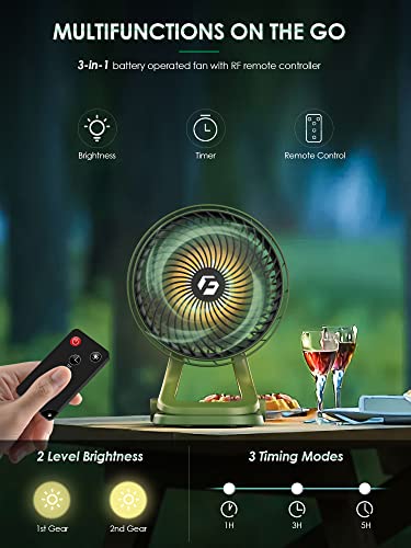 Portable Camping Fan - 12000mAh 8-inch Clip on Fan with Colossal Clamp - Rechargeable Fan with LED & Remote - Golf Cart Fan for Outdoor, Travel, Workshop, Hurricane Emergency (Green)