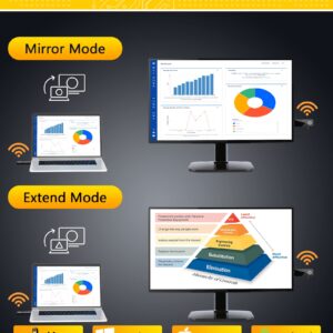 Mpiolife Wireless HDMI Transmitter and Receiver, HDMI Wireless Display Adapter, 5G Plug & Play Wireless HDMI Extender Sender for Streaming Video and Audio from Laptop/PC to TV/Monitor/Projector