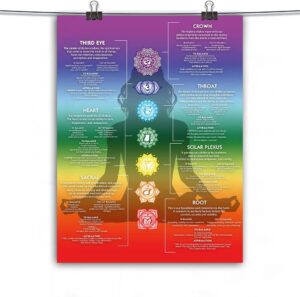 chakra chart poster - 7 chakra yoga spiritual wall art decor crystal reiki knowledge infographic energy healing meditation zen art hippy room decor (chakra poster,16×14inch-unframed)