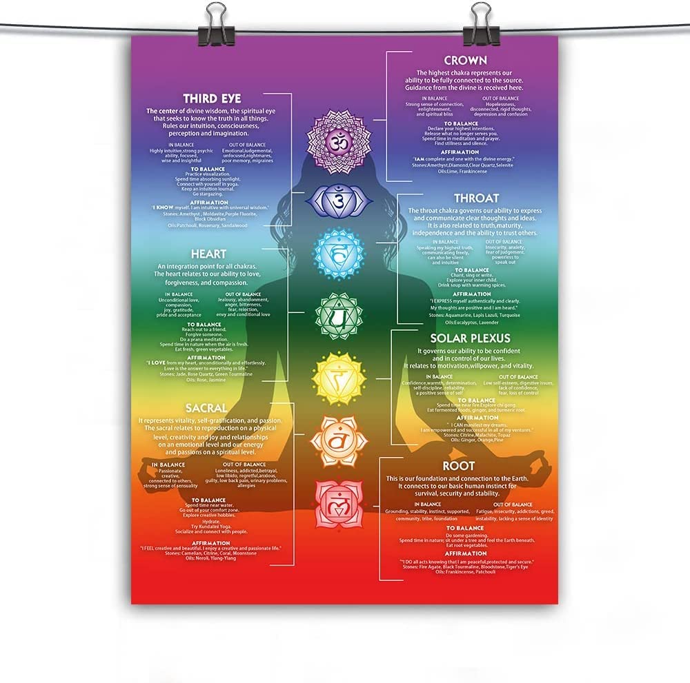 Chakra Chart Poster - 7 Chakra Yoga Spiritual Wall Art Decor Crystal Reiki Knowledge Infographic Energy Healing Meditation Zen Art Hippy Room Decor (chakra poster,16×14inch-Unframed)