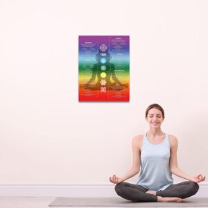 Chakra Chart Poster - 7 Chakra Yoga Spiritual Wall Art Decor Crystal Reiki Knowledge Infographic Energy Healing Meditation Zen Art Hippy Room Decor (chakra poster,16×14inch-Unframed)