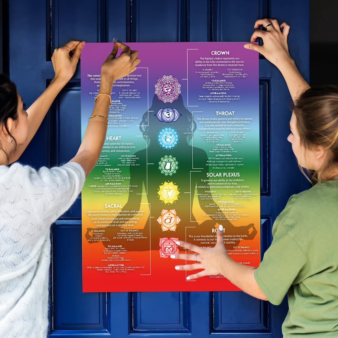 Chakra Chart Poster - 7 Chakra Yoga Spiritual Wall Art Decor Crystal Reiki Knowledge Infographic Energy Healing Meditation Zen Art Hippy Room Decor (chakra poster,16×14inch-Unframed)