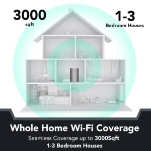 Reyee Whole Home Mesh WiFi System, AX3200 Smart WiFi 6 Router R6 (1-Pack), Cover 3000Sq. Ft, Connect up to 110 Devices, Replaces Wireless WiFi Routers and Extenders