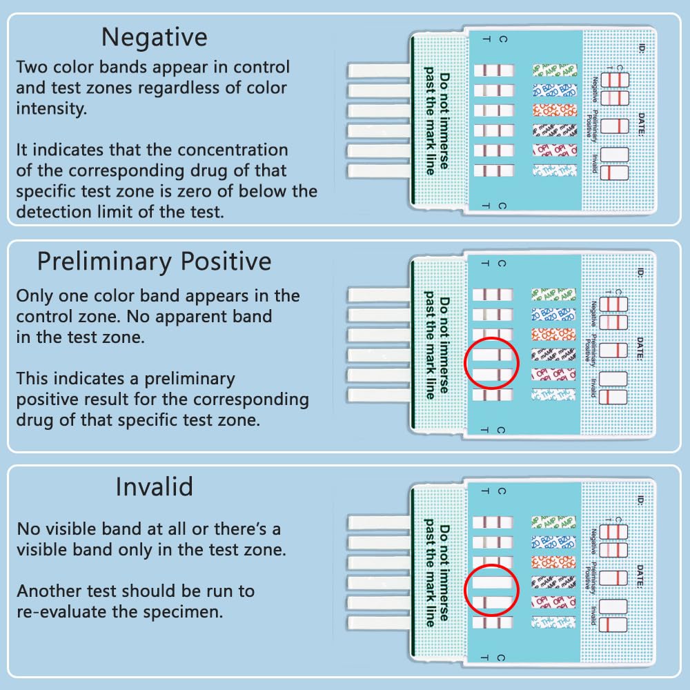 Prime Screen Multi-Panel Urine Test - Testing for THC, Nicotine (COT), Alcohol Test (EtG) -[5 Pack]