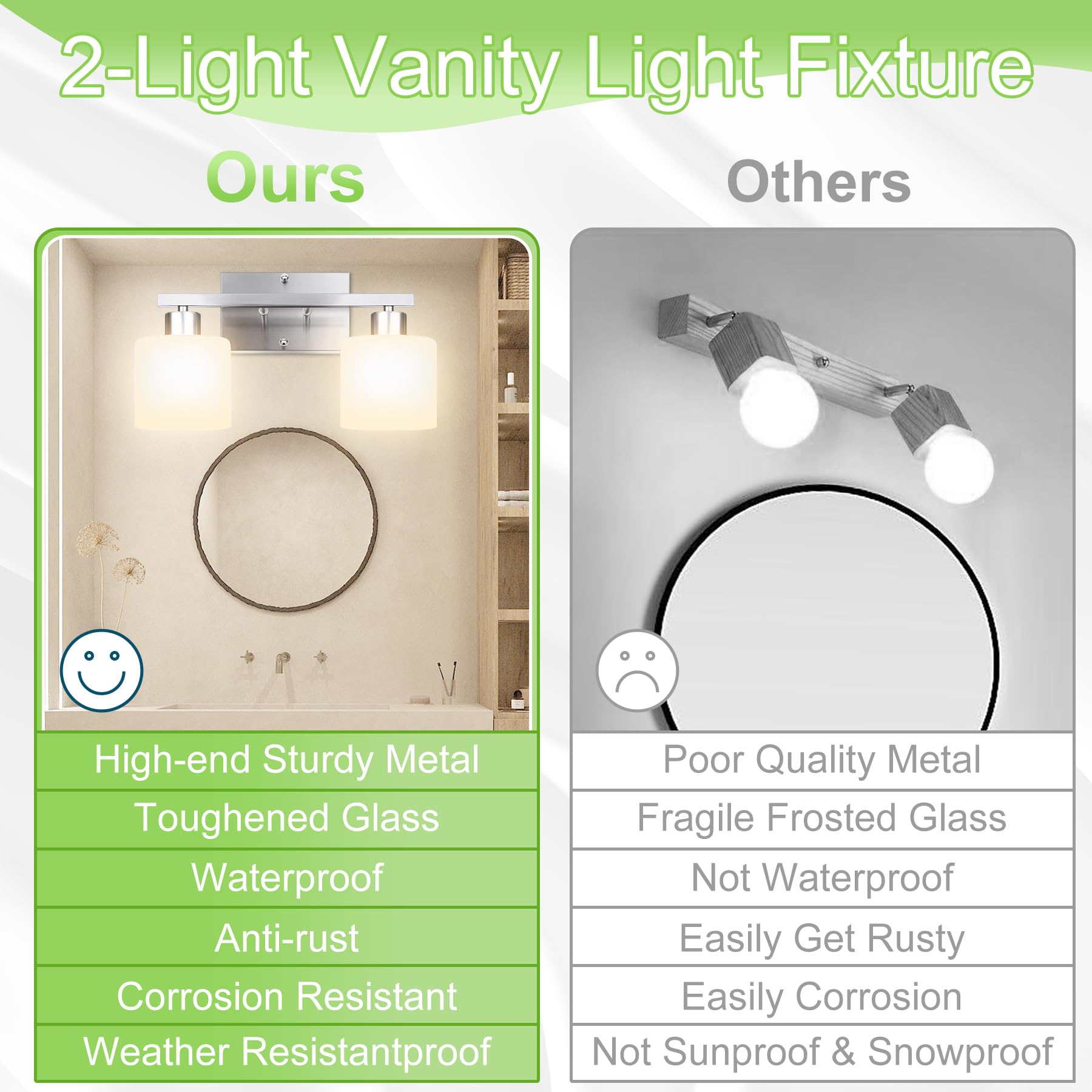 CANMEIJIA 2-Light Bathroom Vanity Light Fixtures Brushed Nickel, Morden Vanity Wall Scones Lighting for Bedroom Living Room, Vanity Lights with Milky White Glass Shades, E26 Socket, Bulbs Not Included