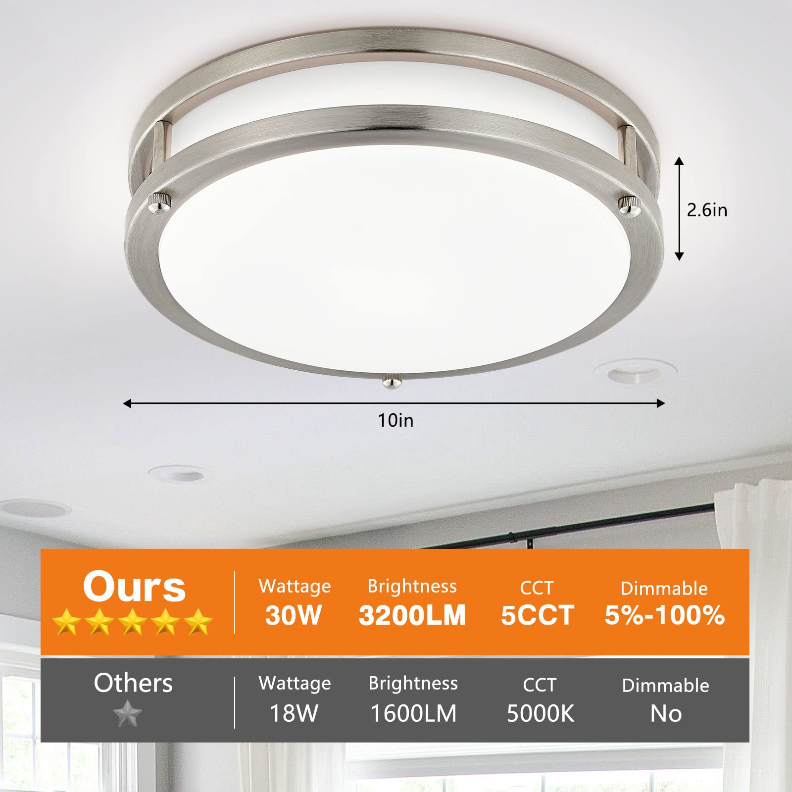 2-Pack 10Inch 30W Flush Mount LED Ceiling Light Fixtures, Ultra Bright 3200LM Dimmable 5CCT 2700K 3000K 4000K 5000K 6500K Ceiling Lights, Ceiling Lamps for Kitchen Bedroom Bathroom Stairwell, Nickel