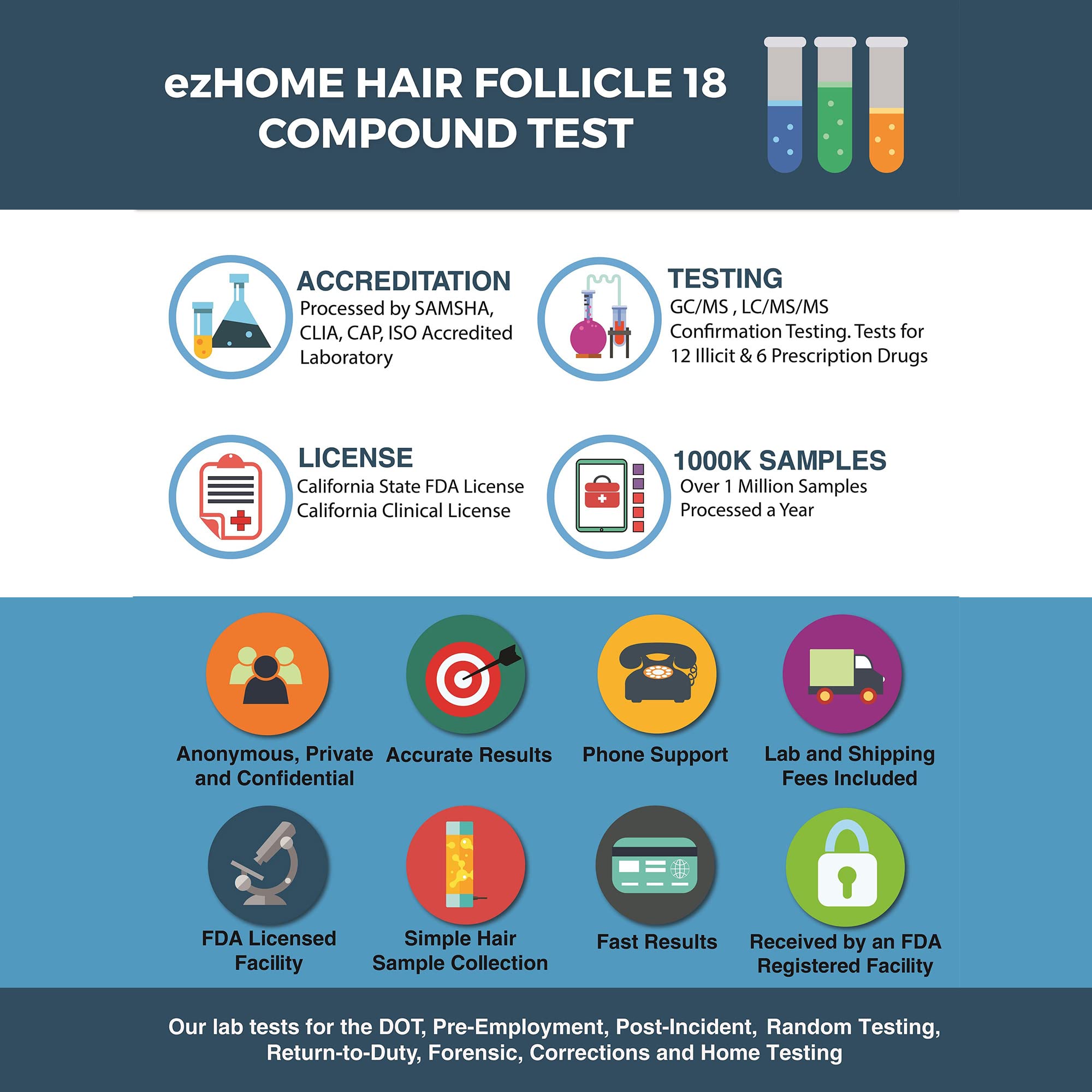 Phamatech ezHOME Hair Follicle 18 Panel Drug Test - AMP, COC, MDMA, THC, mAMP, OPI, PCP, MDEA, MDA, CE, NCOC, 6-MAM - Shipping & Lab Fees Included