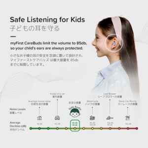 myFirst 2024 New Wireless Earbuds for Kids CareBuds Bluetooth Earbuds with 85db Volume Limit Anti-Lost Strip Suitable for Kids Adults with Multiple Ear Tips (Cotton Candy Mix)