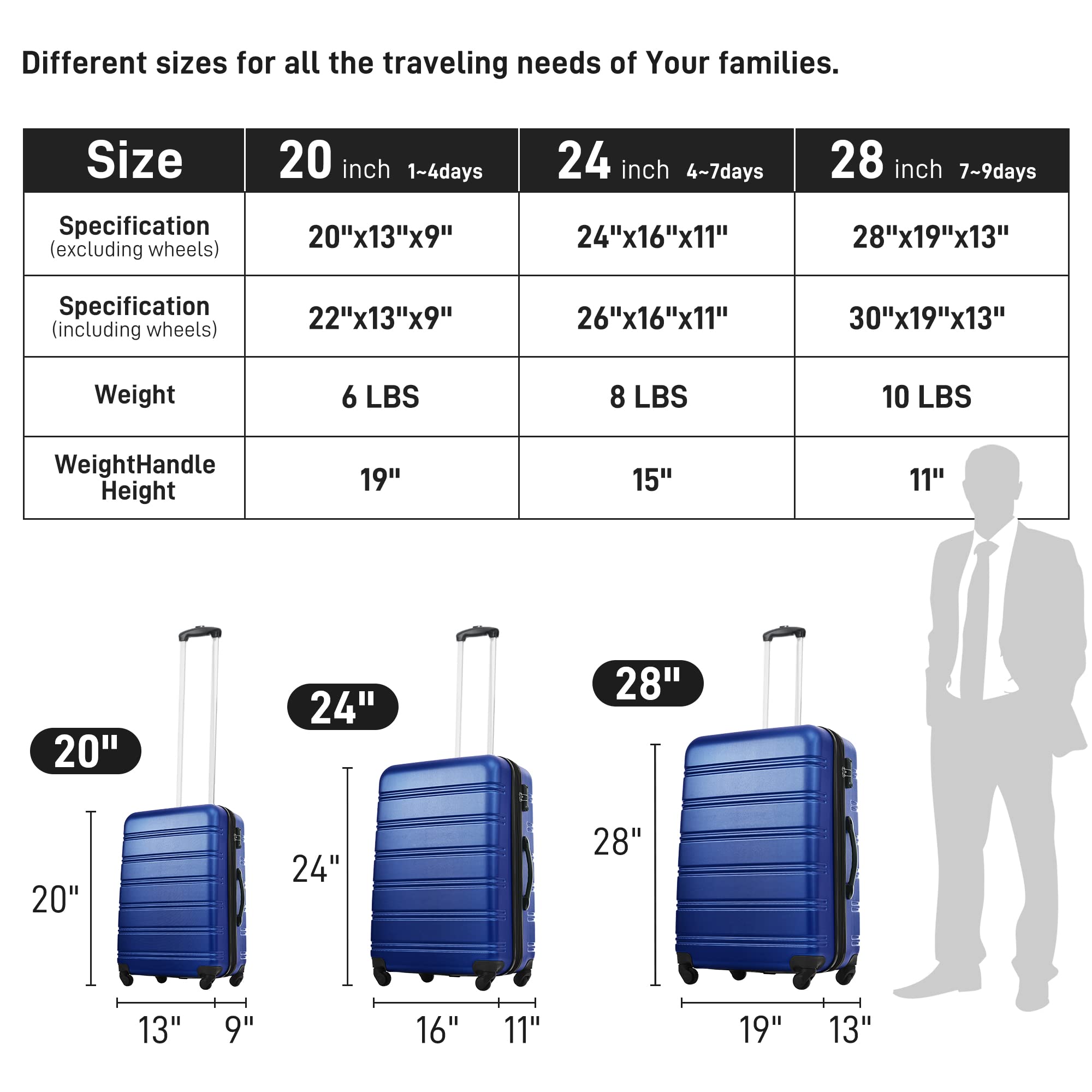 Merax Luggage sets of 3 Piece Carry on Luggage Airline Approved,Hard Case Luggage Expandable Checked Luggage Suitcase Set with Wheels（Deepblue）